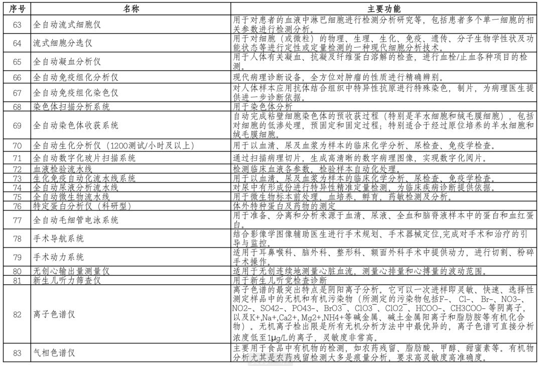 必发bifa资源-官网_财务厅：严酷限制入口医疗器械-行业资讯
